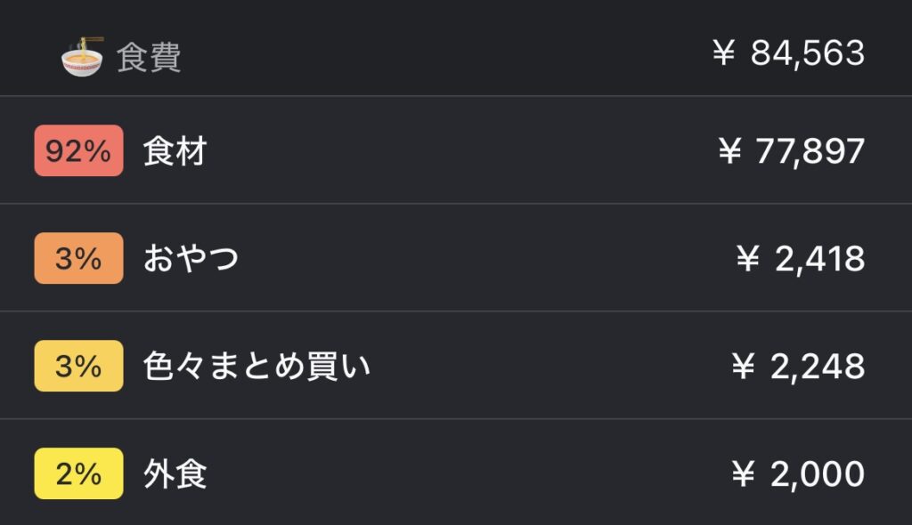 2025年12月のくま子夫婦の食費のスクショ